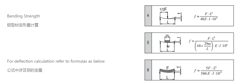 工業(yè)鋁型材變形量計算.png